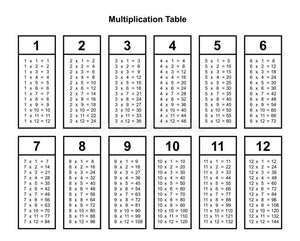 Multiplication Table cards